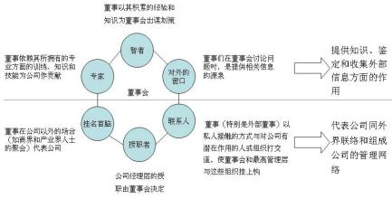  向阿拉善SEE生态协会学习法人治理结构