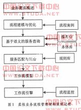  增强柔性石墨 翻译企业流程 增强软件柔性