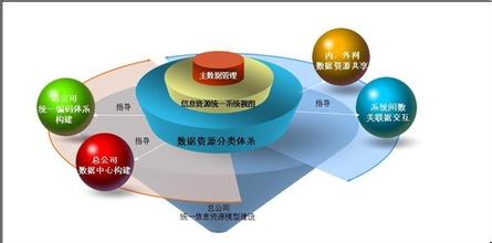  央企 信息化 央企信息化工作的陷井