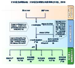  如何建立会员体系 在新一轮EVA实践中建立中国式应用方法体系(一)