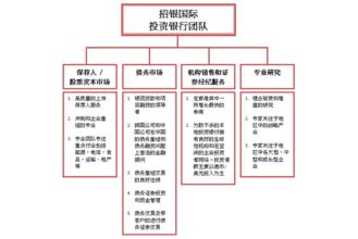  财务报表披露 投资银行与投资基金如何看待企业披露的财务信息? (二)