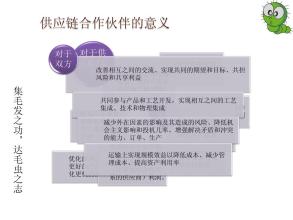  供应商信用评价体系 供应商评价与选择指标体系的指标解析