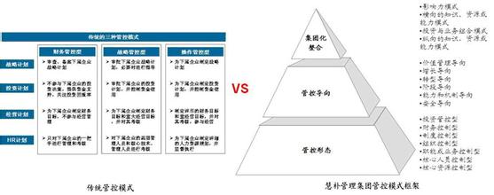  集团管控 分权手册 集团管控中的分权小议