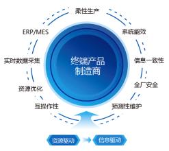  智慧校园管理平台 正向言行的管理智慧