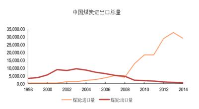  煤炭未来发展趋势 河南煤炭产业发展的三个趋势