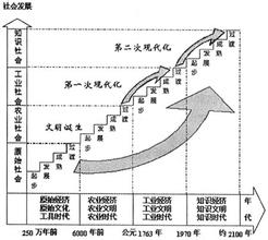  现在的经济形势 对现在经济形势的一些思考