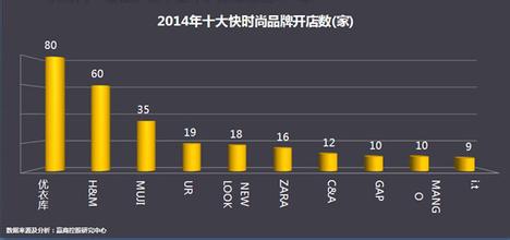  2017年商业地产趋势 商业地产发展的三个趋势