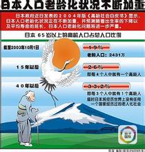  中国步入老龄化社会 日本社会老龄化对中国的警示——管理顾问的日本游记（四）