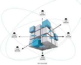  科技引领未来 体验经济引领企业未来