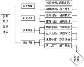  第50节：识别支配事件的模式(7)