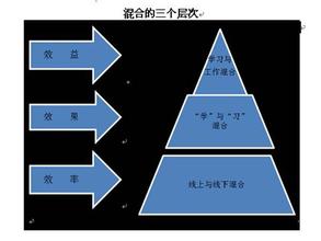  第31节：建立企业模型的六条规则(5)