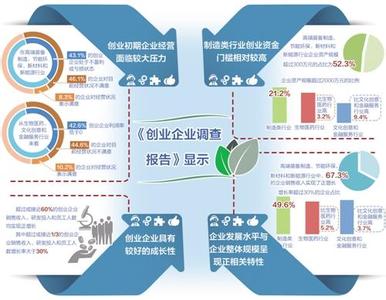  《医药经济报》之：利用优势做市场