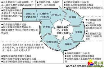  新宝马7系 促销活动 促销活动的2个环节与7个关键点