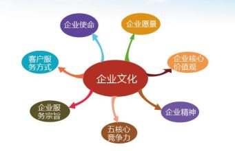  中国民营企业家协会 中国民营企业家的四项核心能力