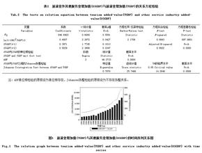  倍增效应：职业成功的助推器