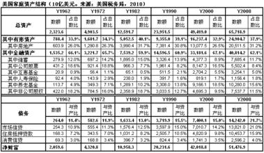  第21节：第二章 婴儿潮一代：理解和控制保健需求市场(5)