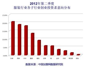  服装行业研究报告 中国服装行业研究（六）