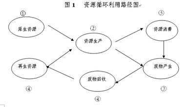  第31节：在给定环境条件下经济生活的循环流转(7)