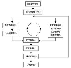  新概念2摘要写作 第26节：第四章 写作(2)