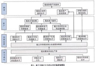  浅谈转化学困生的策略 “秋后算账”的反思－－浅谈制订企业年度营销策略规划