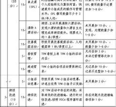  第42节：小组活动与提案制度