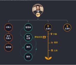  人的认识有哪两个阶段 销售认识过程三阶段