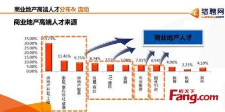  第41节：3．人才环流与共享(1)