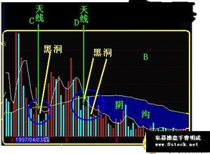  第6节：三、短线技艺(1)