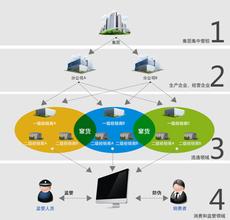  商品定价策略 日化行业的提升商品价值策略