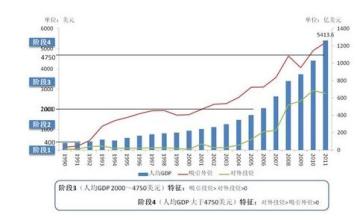  北京市人均可支配收入 北京市人均GDP突破5000美元
