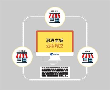  连锁店管理系统 连锁店登记管理问题