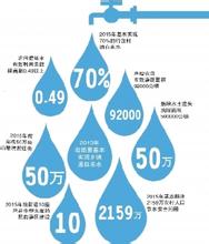  山西省发展规划 山西省商标发展规划