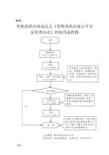  合格供应商管理办法 《零售商供应商公平交易管理办法》