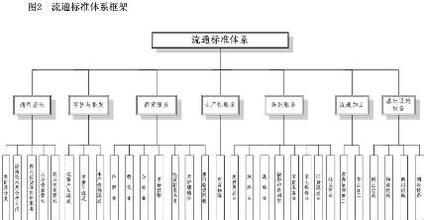  商务部废止酒类流通 商务部解读《流通标准“十一五”发展规划》