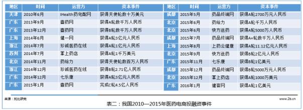  十一五全文 医药行业“十一五”发展指导意见(全文)