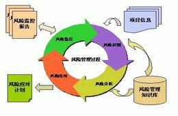  汇率市场化带来的风险 企业风险管理的产品化和市场化