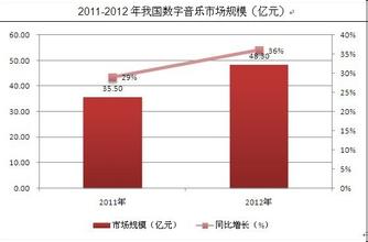  人口老龄化带来的机会 中国老龄产业巨大的商业机会 (市场分析)