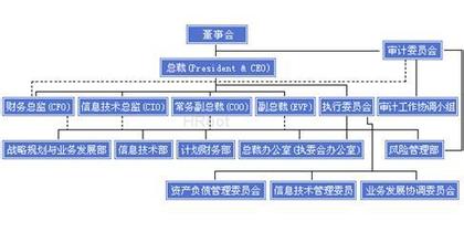  金融控股公司：1+12？