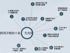  企业盈利模式的转型 中国企业的出路在商业模式转型