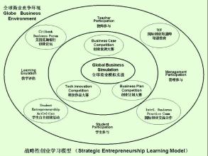  如何从跨国企业的本土化战略中学习国际化 ？