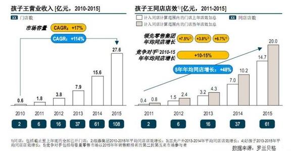  中国经济增长的因素 中国经济增长需要全新策略