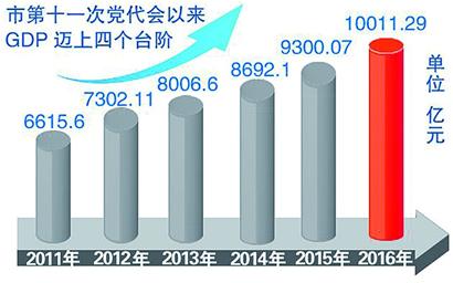  寻找灵魂石坐标 企业家认同 寻找新坐标