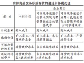  所得税时间性差异 两种所得税制的差异