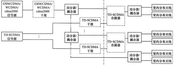  2014011 td scdma gsm TD-SCDMA 一个中国标准的坎坷商业路