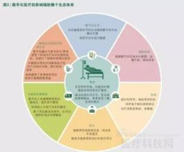  企业文化变革 企业变革的八大处方