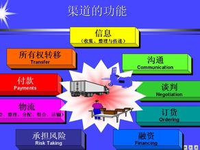  零售渠道变革 营销渠道变革如何进行？