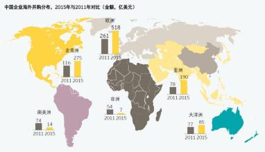  中国企业跨境并购 pdf 中国企业并购的主战场在哪里？