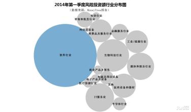  饮食行业投资风险 投向传统行业的风险投资还是风险投资吗？