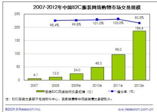  企业经营情况调查 2004企业经营环境调查