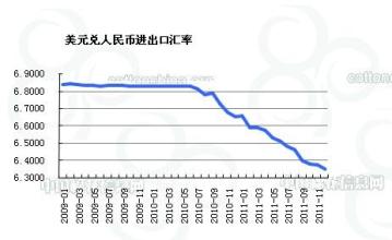  汇率涨跌与进出口关系 进出口企业如何看待汇率变化